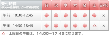 検査の結果をPC・携帯電話よりご確認できます。